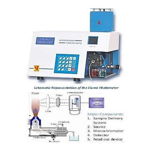 microprocessor flame photometer